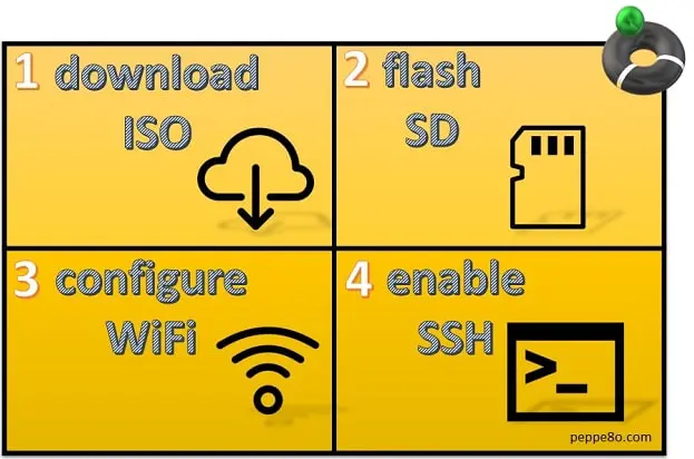 Installing Raspbian Lite, Enabling and Connecting with SSH