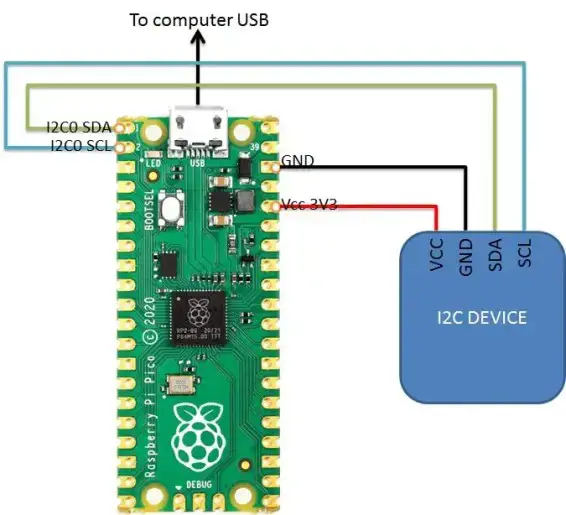 Raspberry PI Pico generic i2C wiring