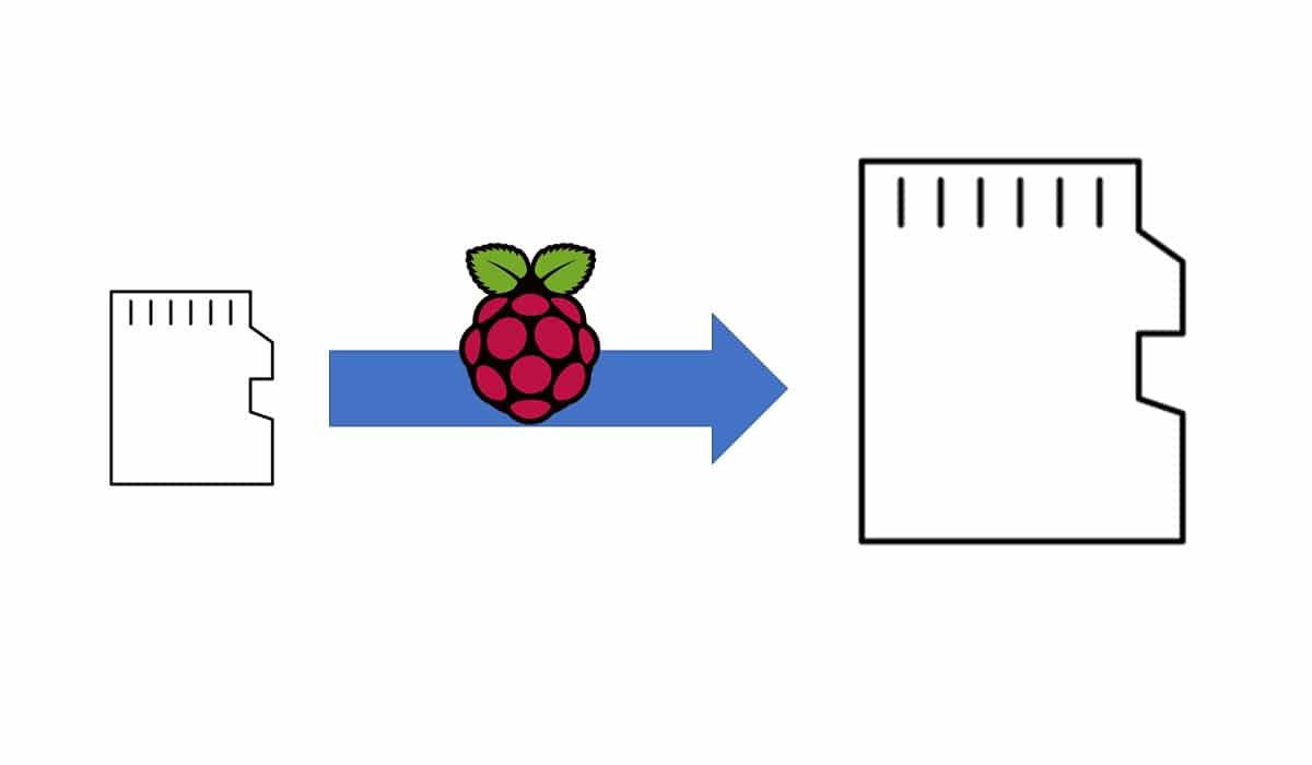 Raspberry PI move bigger sd card featured image