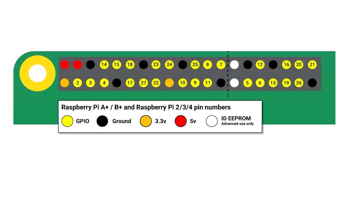 raspberry pi zero w pinout diagram