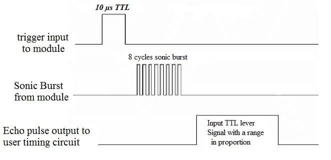 HC-SR04 timing diagram