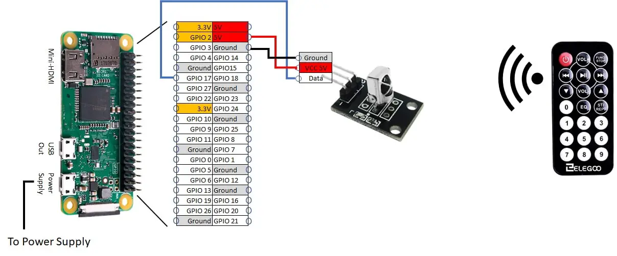 RPI Infrared sensor wiring