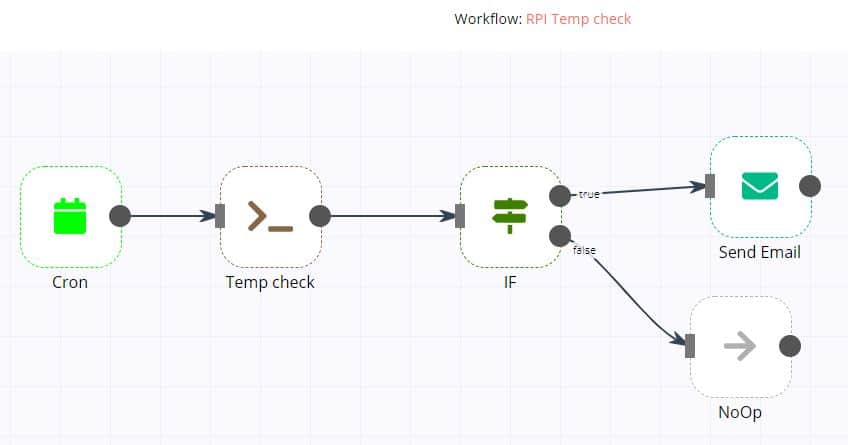 Raspberry PI n8n temperature check workflow
