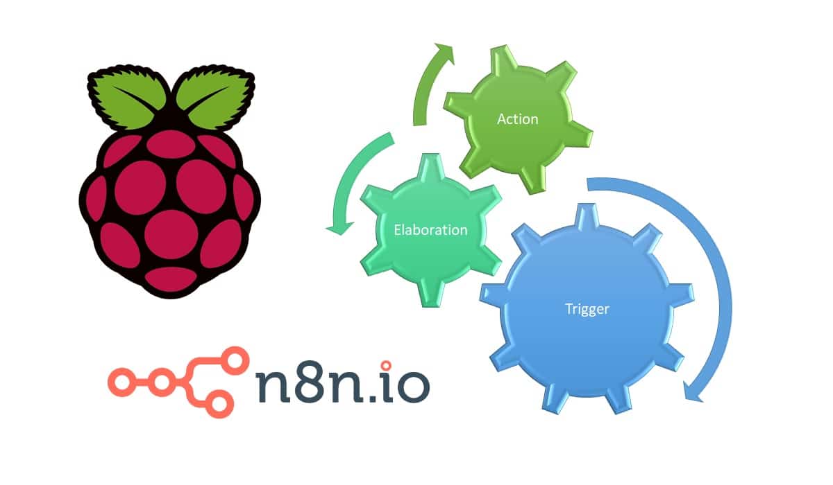 n8n Raspberry PI featured image