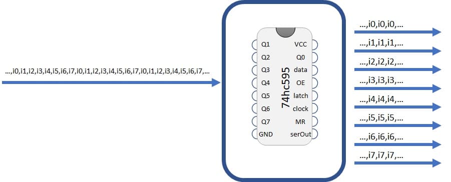 RPI Shift register serial to parallel