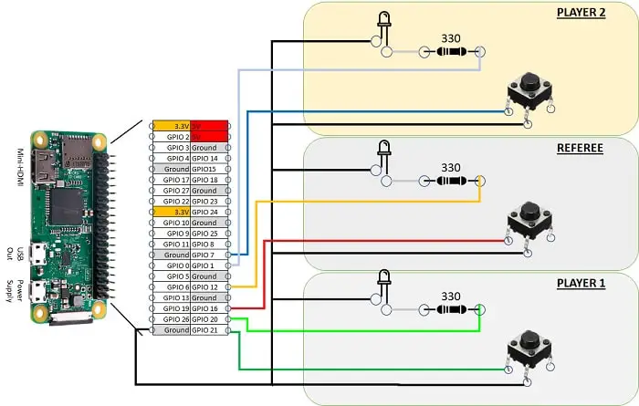 Raspberry PI Reaction game wiring diagram