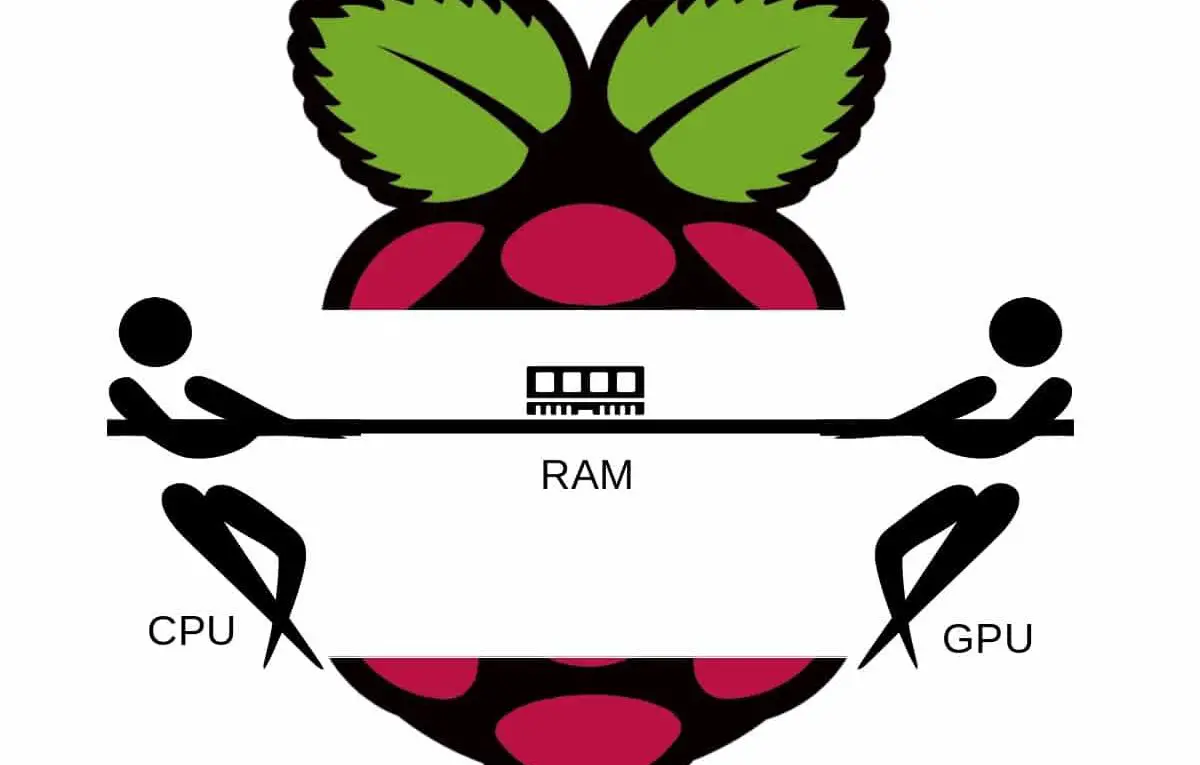 raspberry pi memory split featured image