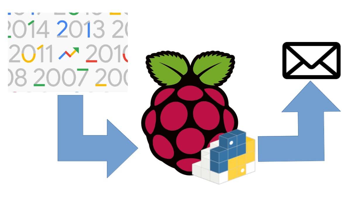 Raspberry pi pytrends featured image