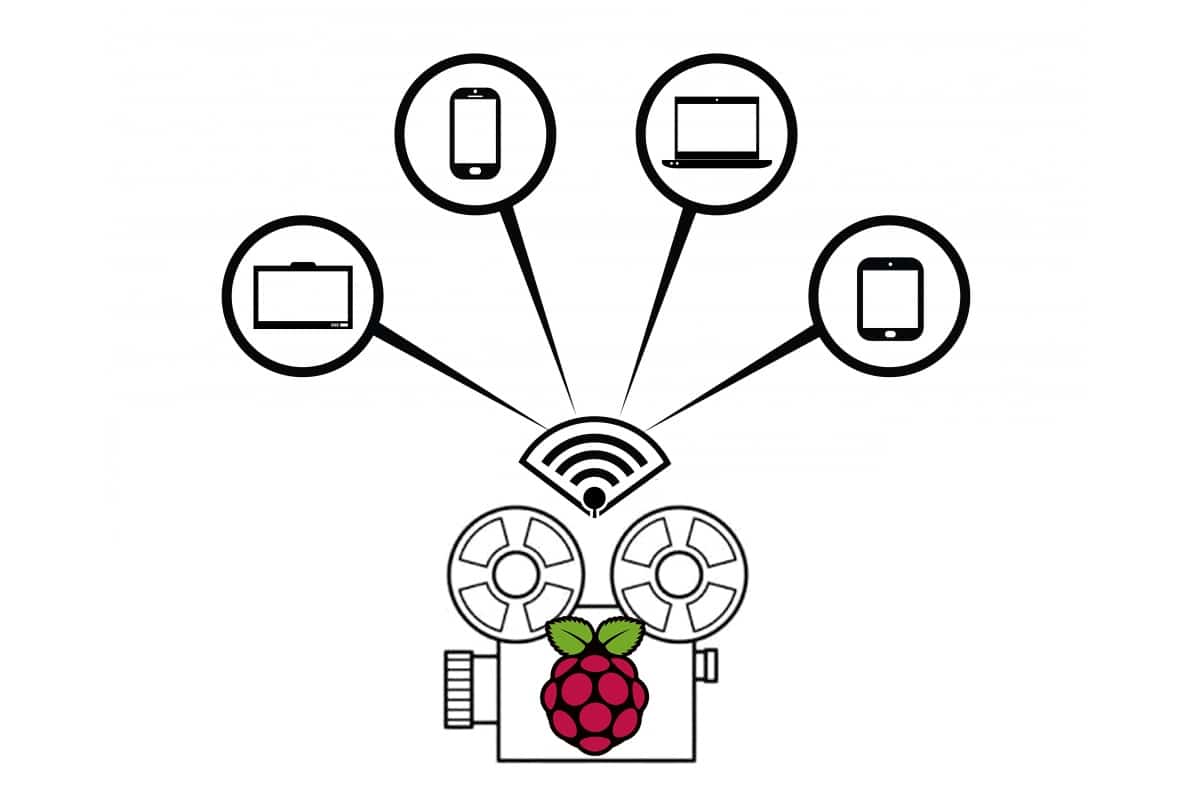 raspberry pi remote camera streaming featured image