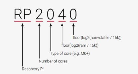RP2040 naming convention