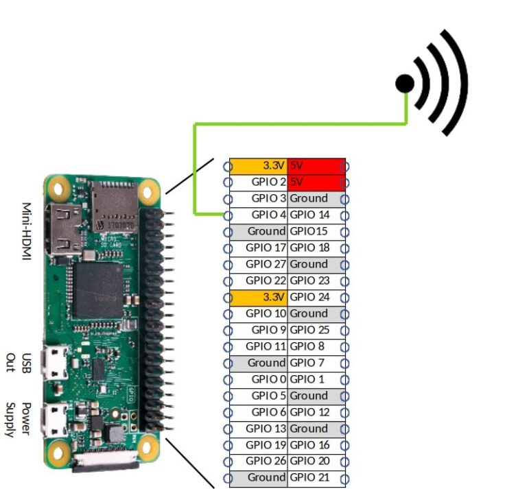 Use Raspberry PI as FM Radio transmitter