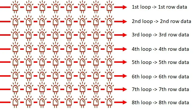 8x8 Led Matrix python code logic