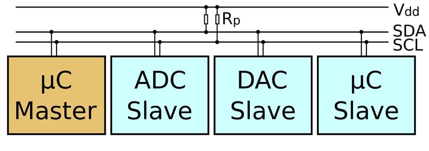 I2C generic schematic