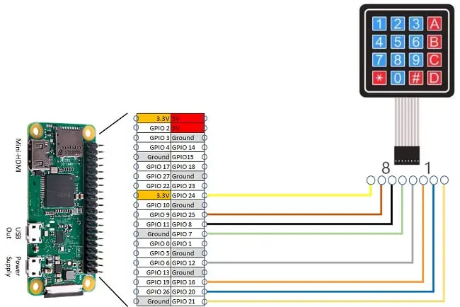 Raspberry pi 4x4 matrix keypad wiring
