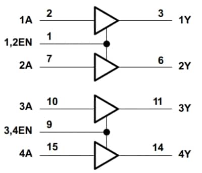 L293D Logic diagram