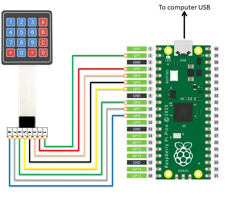 Raspberry pi pico 4x4 keypad matrix wiring