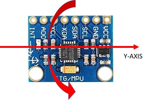 mpu6050 y-axis