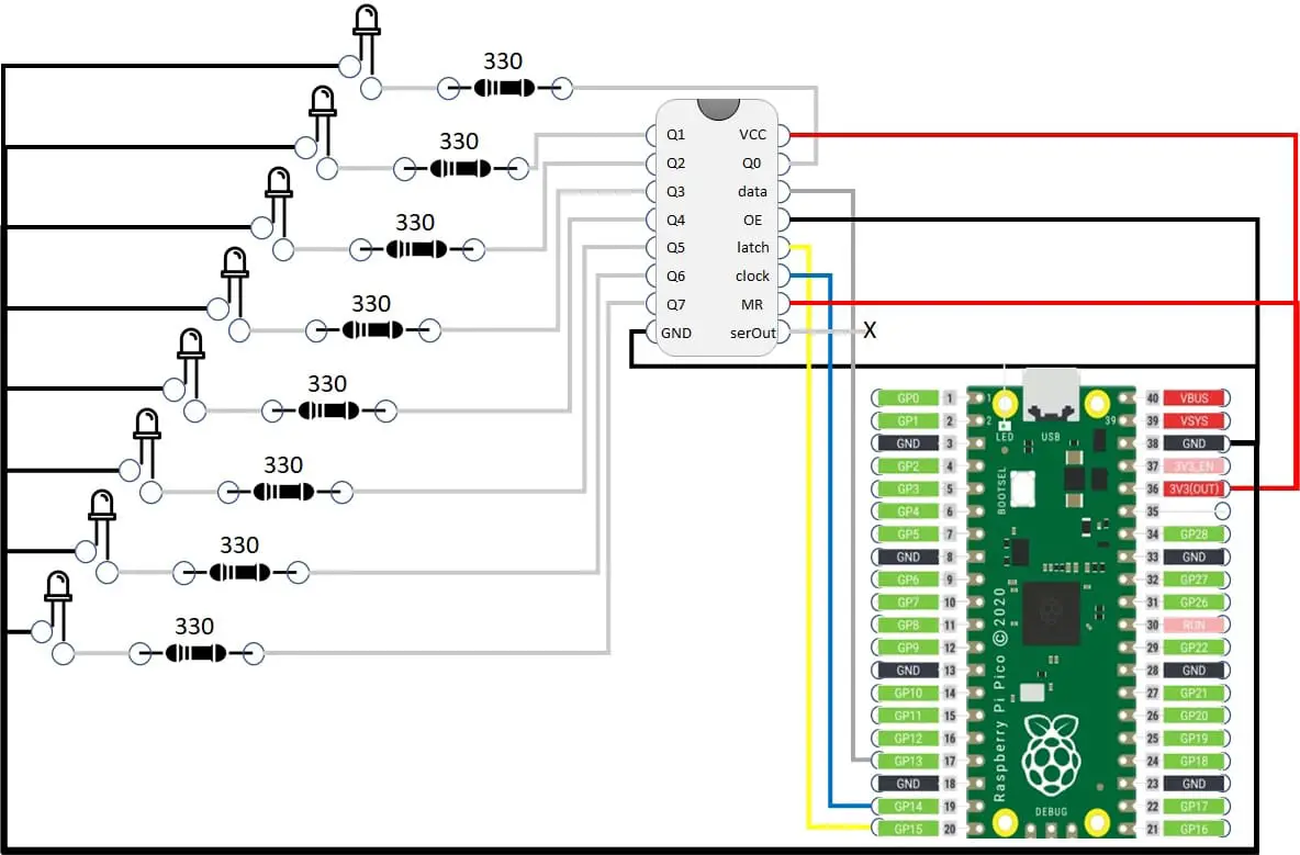 Raspberry PI Pico 74hc595 shift register wiring diagram