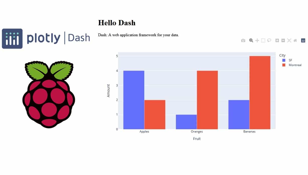 Raspberry pi Dash plotly features images