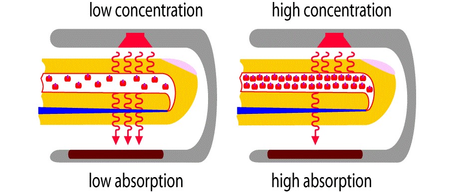 how oximeter sensors work