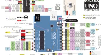 Arduino UNO Pinout: PINS Defining