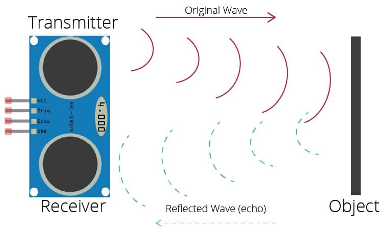 HC-SR04 ultrasonic sensor waves