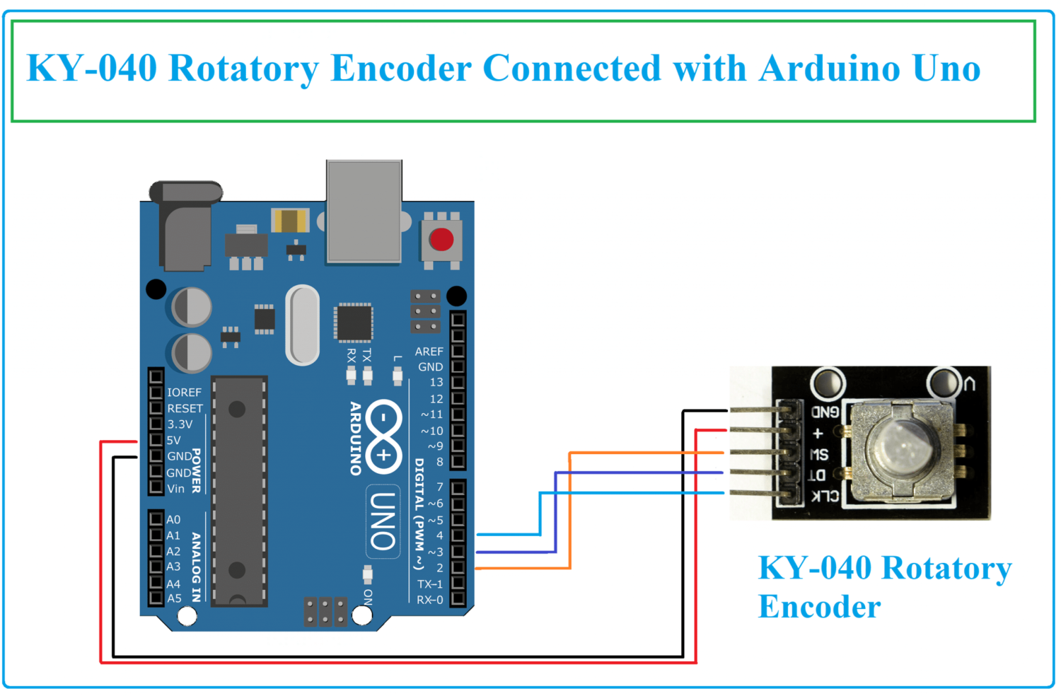 Connection of rotatory encoder with Arduino