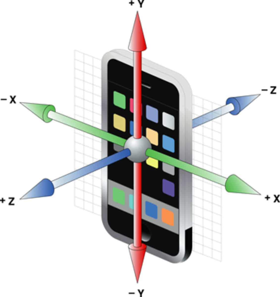 Accelerometer working principle