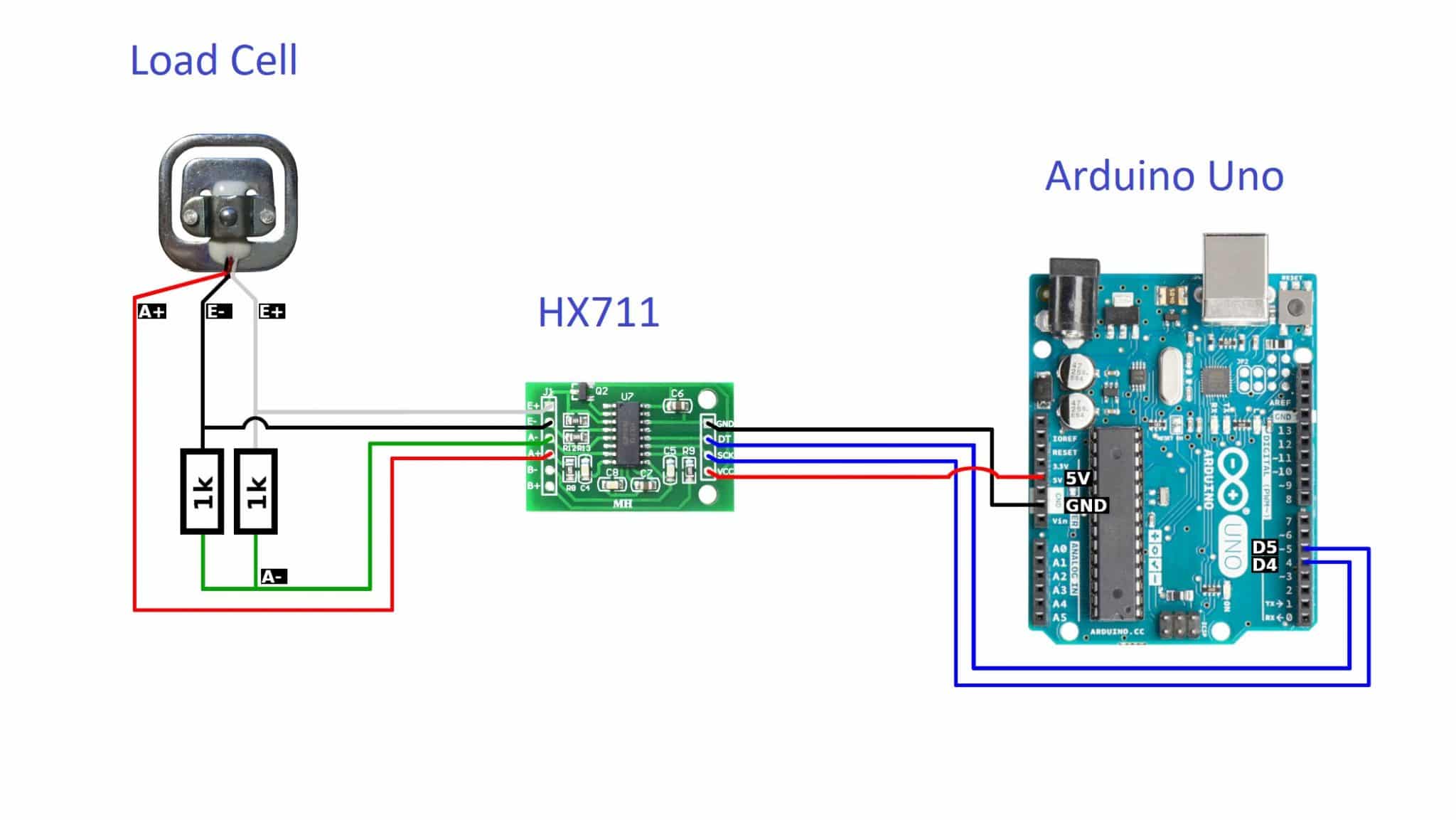 Load Cell with Arduino Uno Using HX711 Amplification