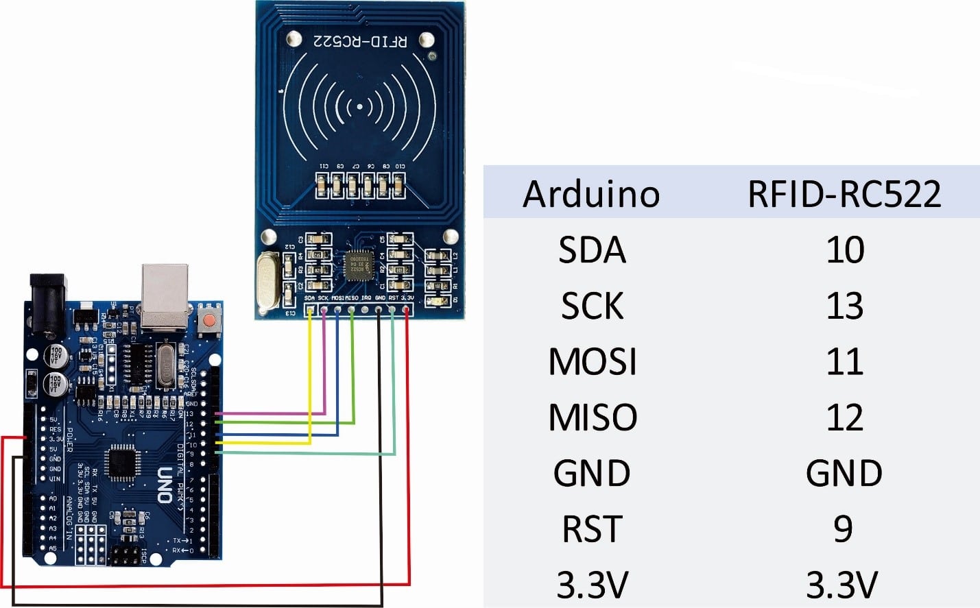 RFID connection diagram