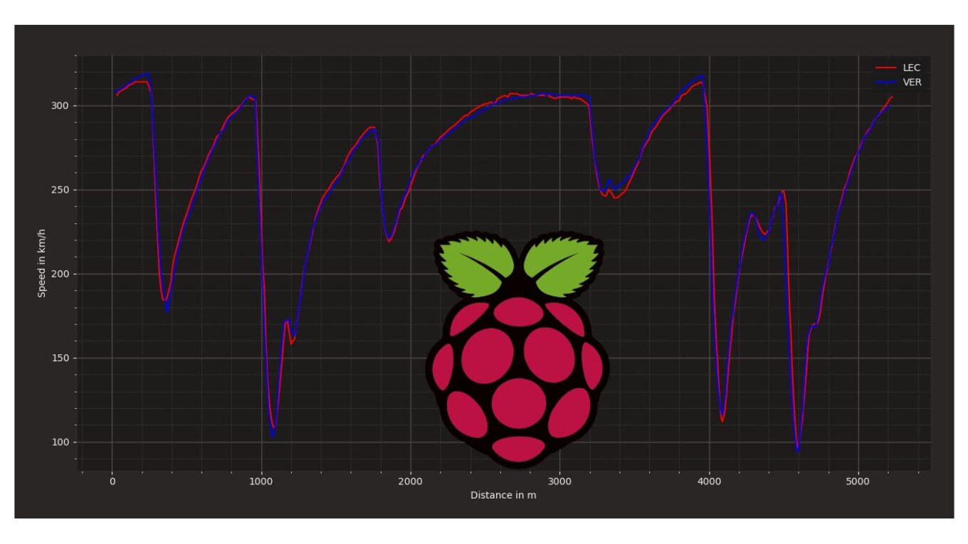 raspberry pi fastf1 featured image