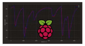 FastF1 and Raspberry PI: Formula 1 Professional Data with Python