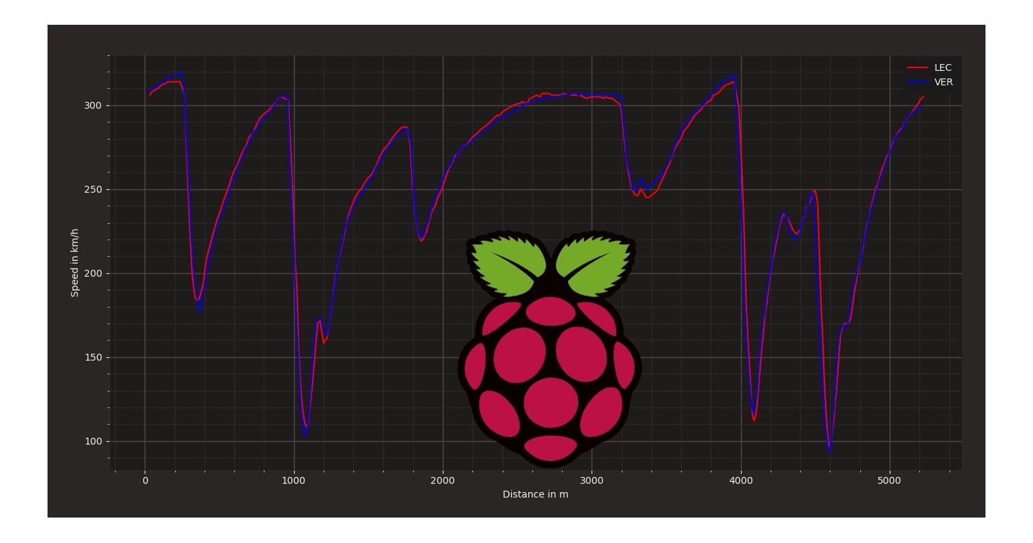 raspberry pi fastf1 featured image