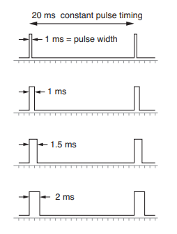 pwm-timing