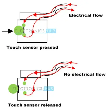 resistive-touch-sensor-principle