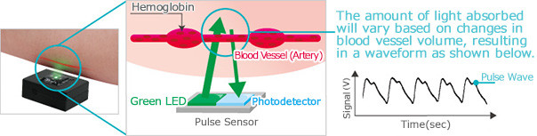 pulse-sensor-work-principle