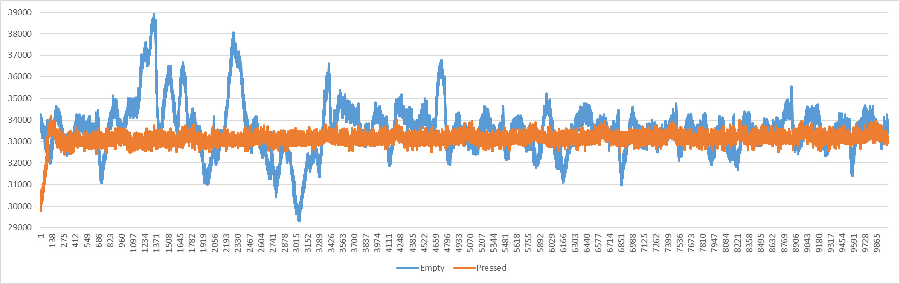 pulsesensor-rawdata-analysis-1