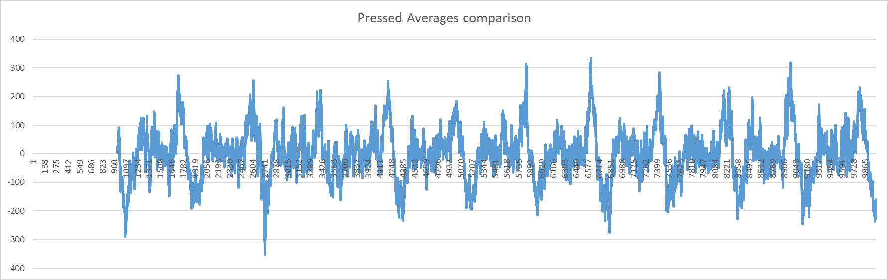 pulsesensor-rawdata-analysis-3_2