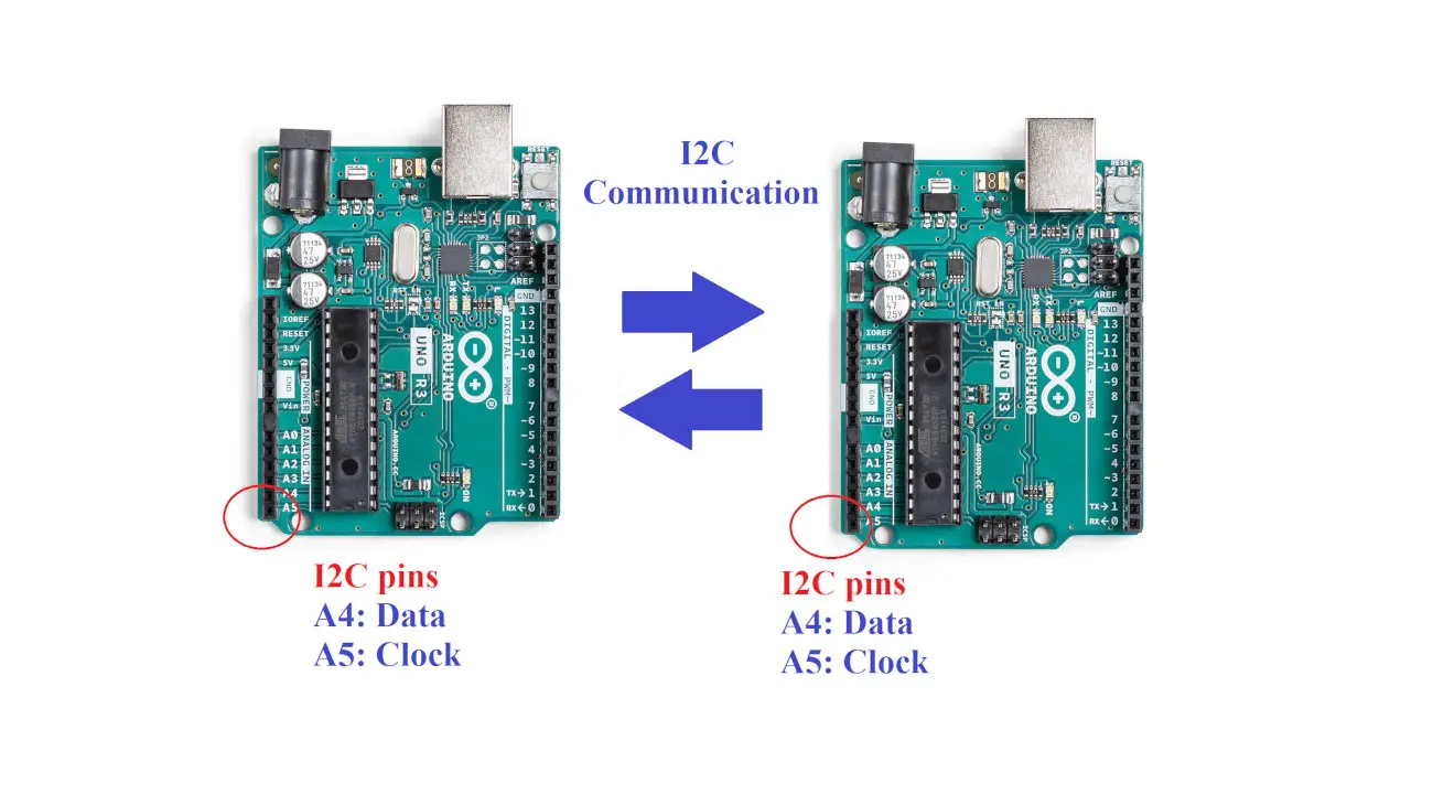arduino-i2c-communication-featured-image