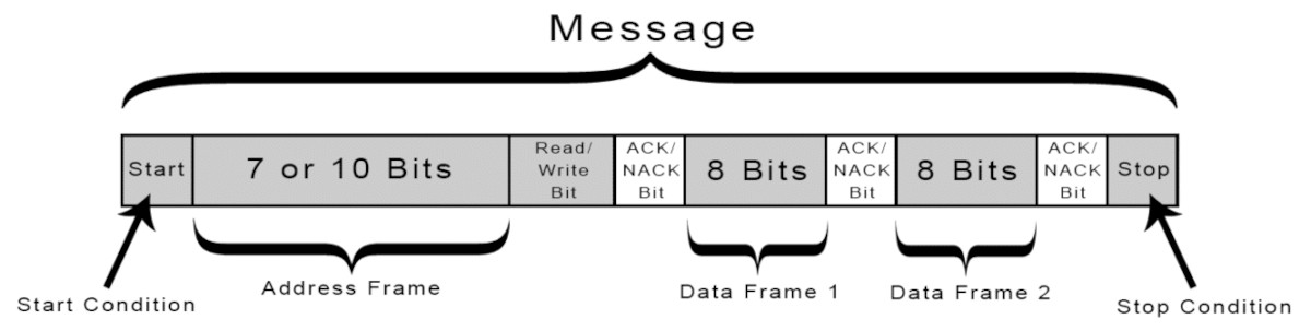 i2c-message-structure