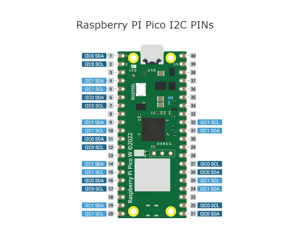 raspberry-pi-pico-i2c-pins