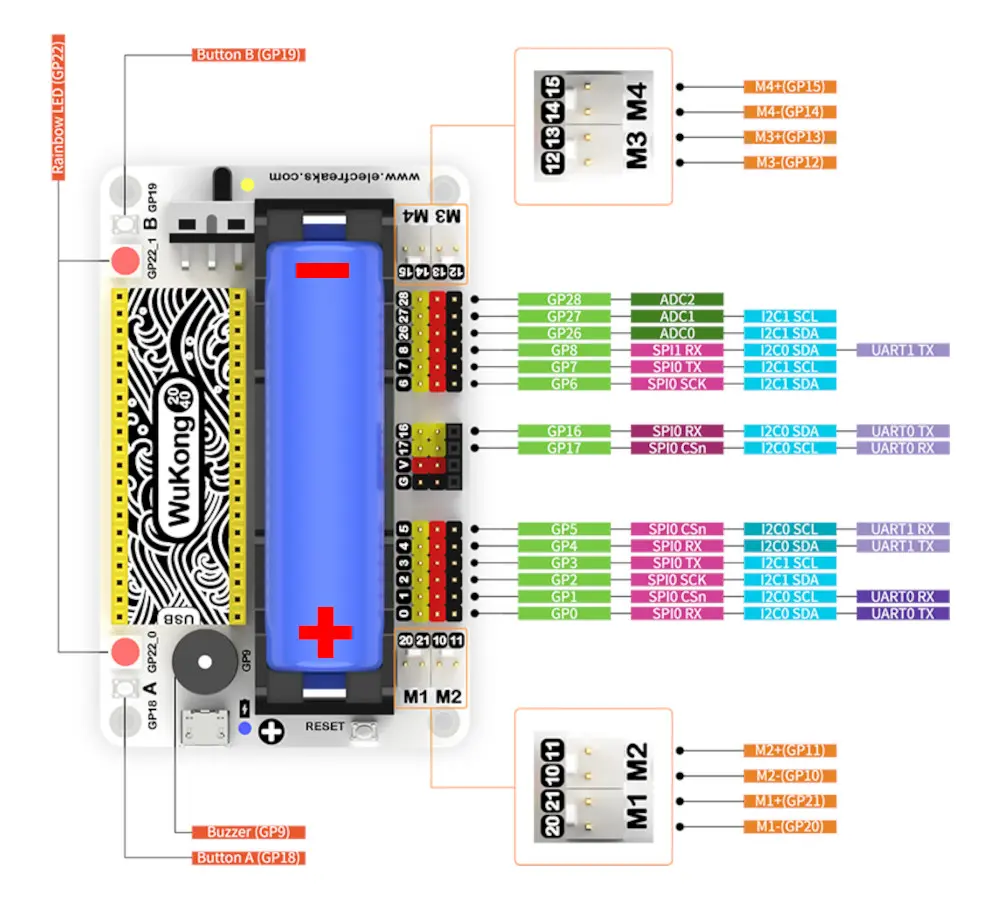 Review the ELECFREAKS Wukong2040: Raspberry Pi Pico