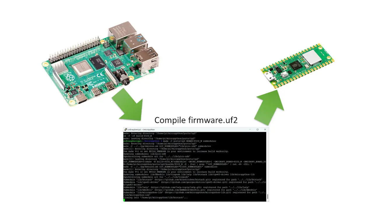 compile-micropython-firmware-raspberry-pi-featured-image
