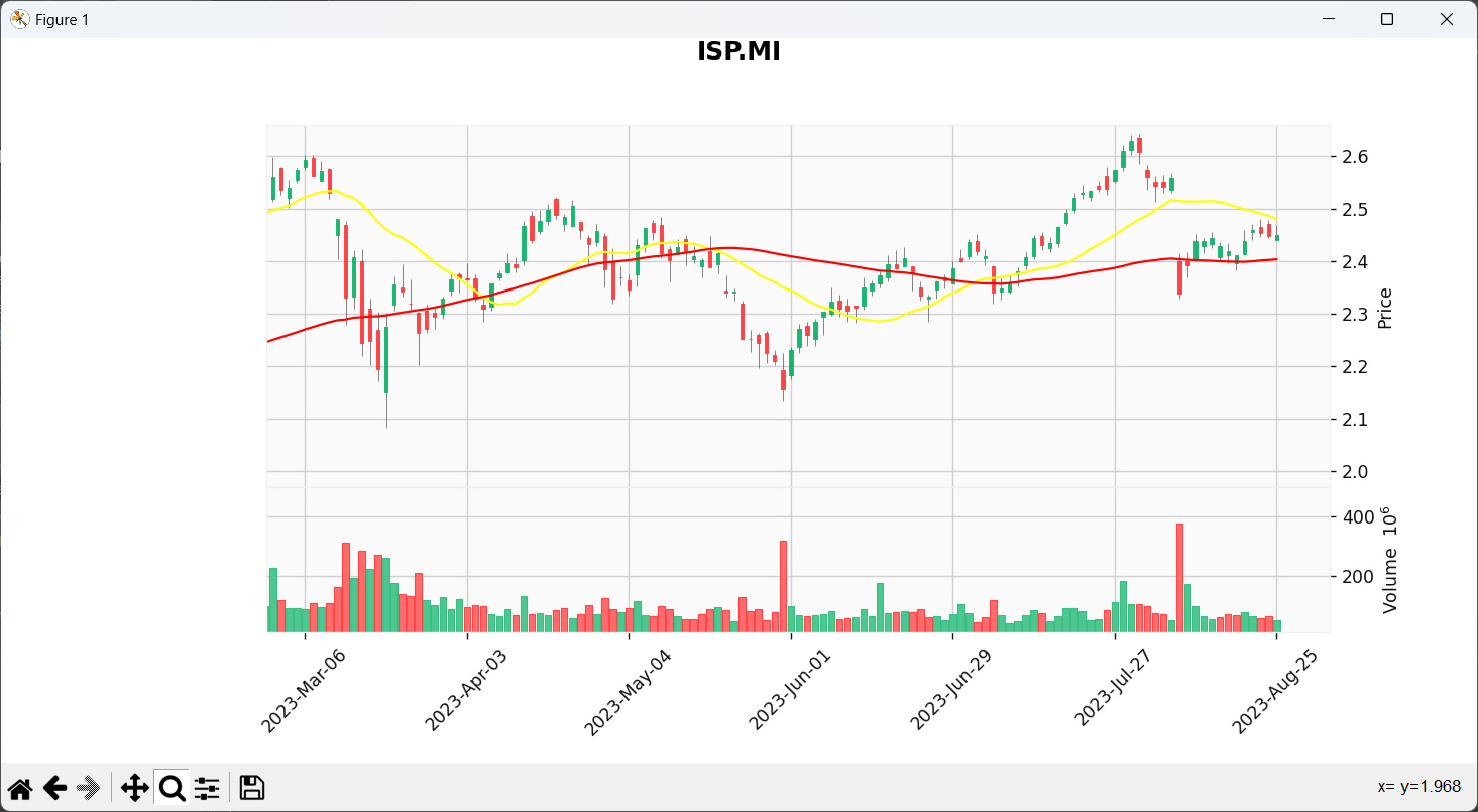 raspberry-pi-stock-market-chart-result-zoom