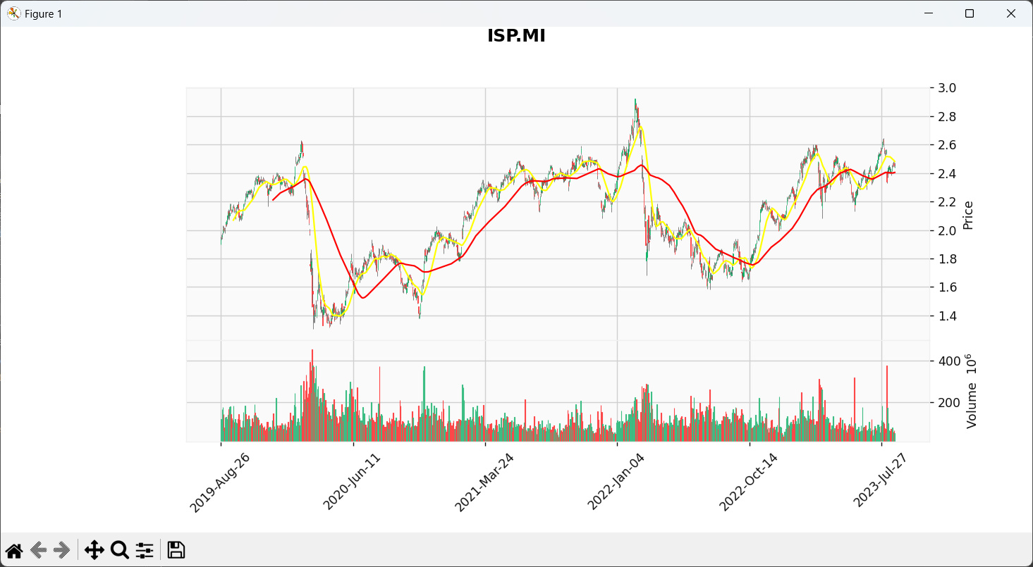 raspberry-pi-stock-market-chart-result