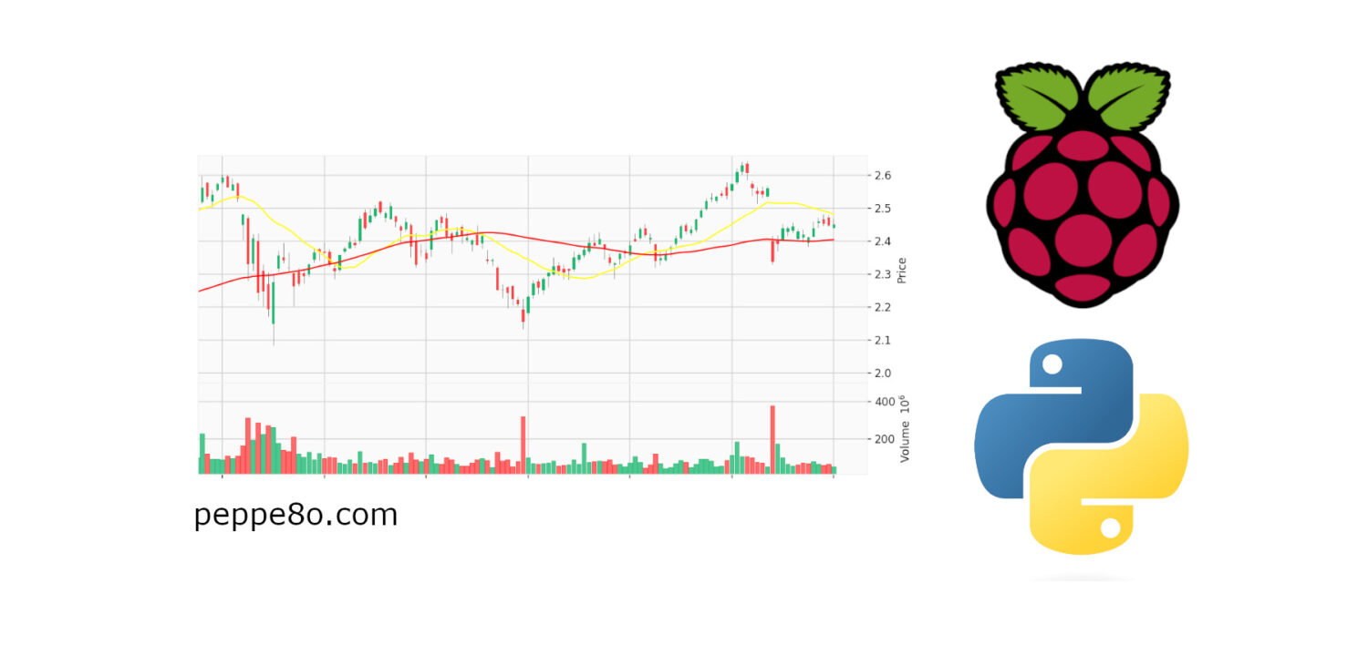 raspberry-pi-stock-market-featured-image