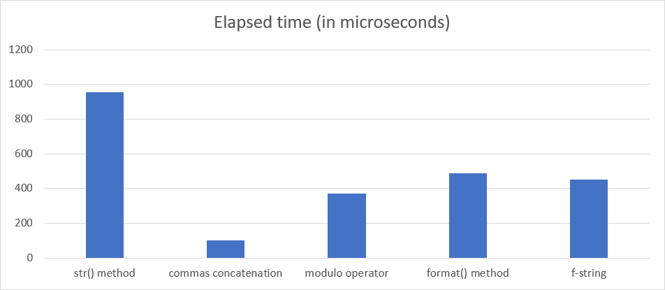 raspberry-pi-pico-print-formatting-performance-comparison-2