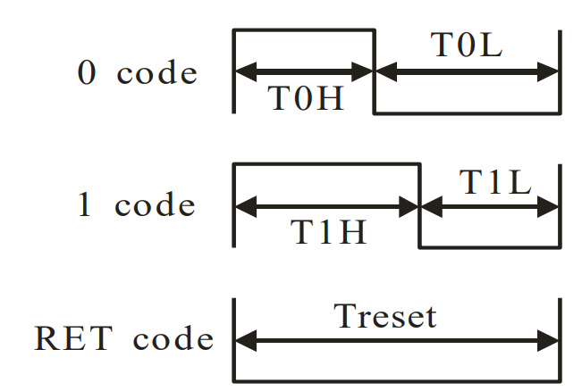 ws2812b-timing-diagram