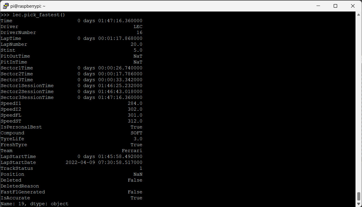 raspberry-pi-fastf1-driver-laps-fastest