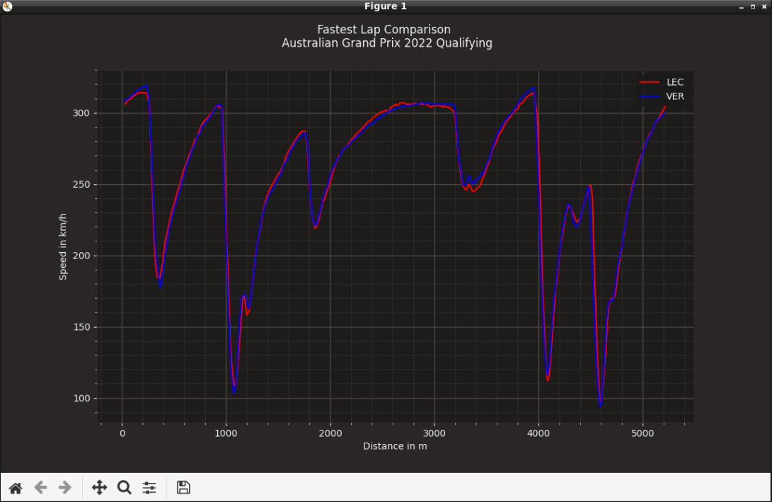 raspberry-pi-fastf1-drivers-speed-comparison-output